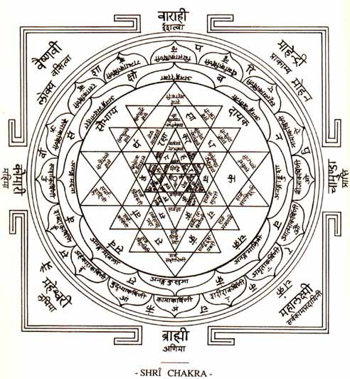 Sri Chakra Charts