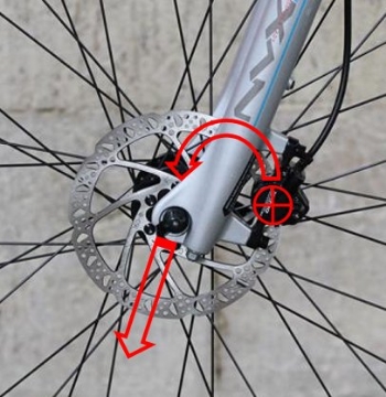 Disc Brake torque reaction. Note how caliper becomes the fulcrum for the axle movement.