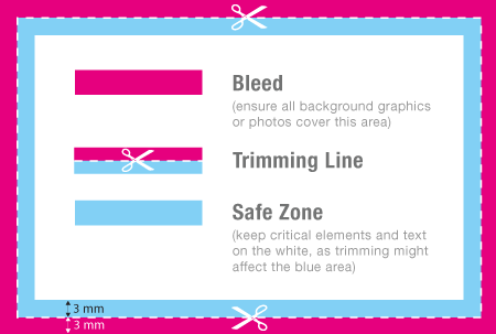 Bleed-Box.png
