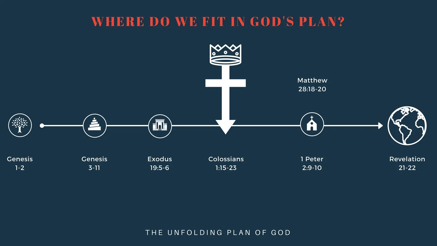 God's Plan 6.jpg