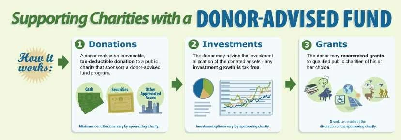 supporting-charities-with-a-DAF.jpg