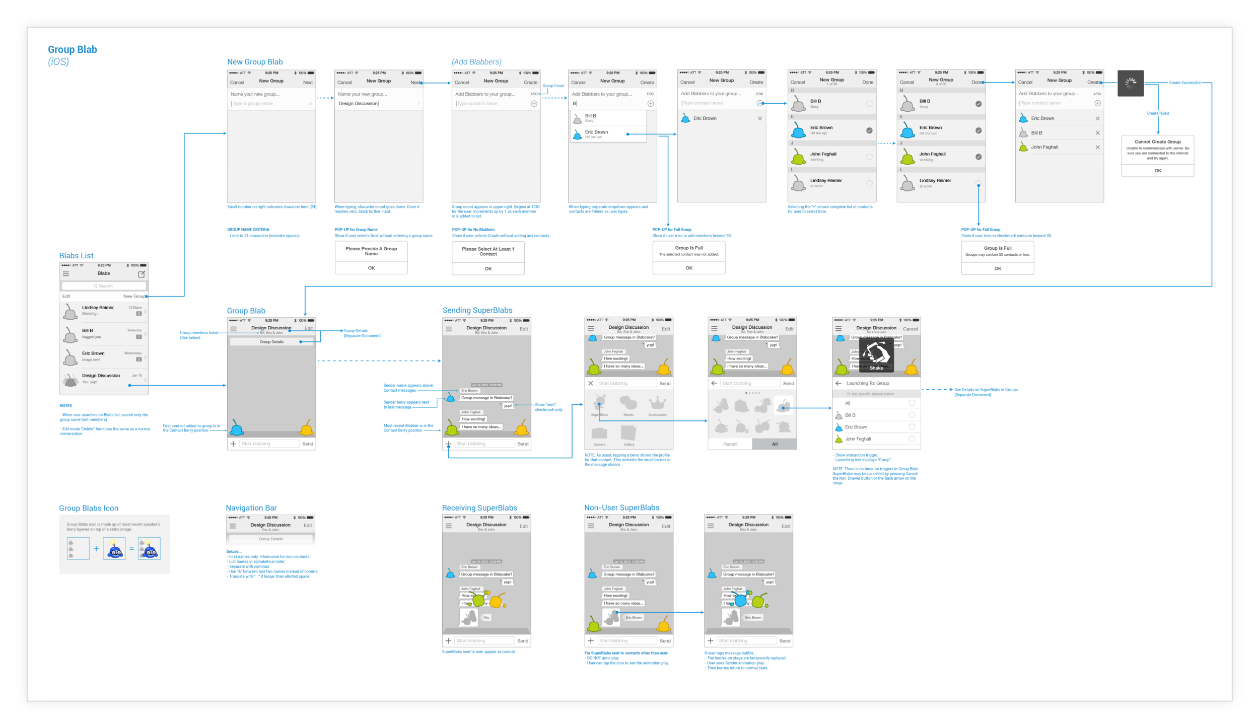 BlabcakeWireframes.png