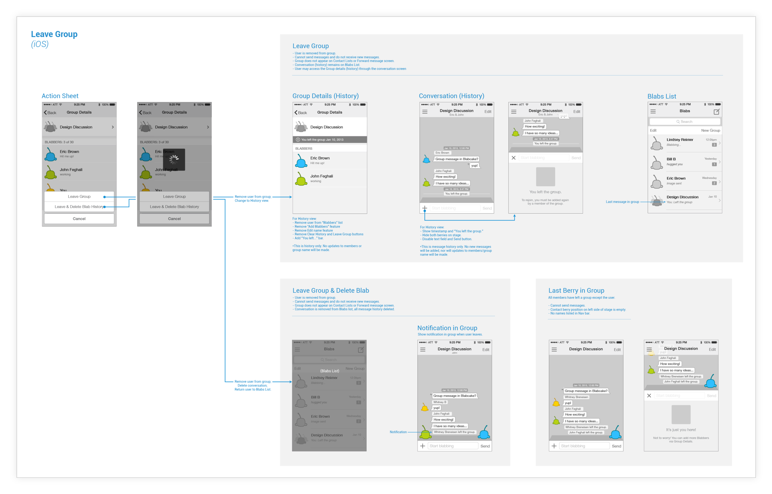 BlabcakeWireframes3.png