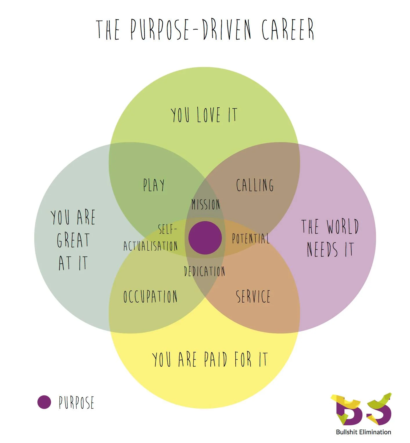 Visioning: Map Your Purpose and Change the World