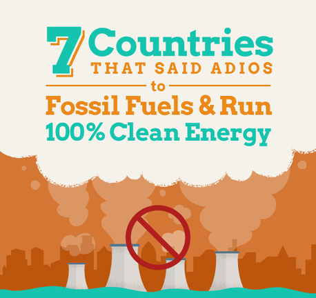 Seven (7) Countries that Run 100% on Clean Energy