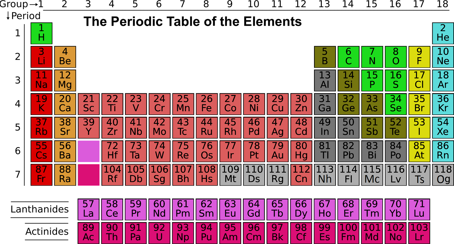 Element