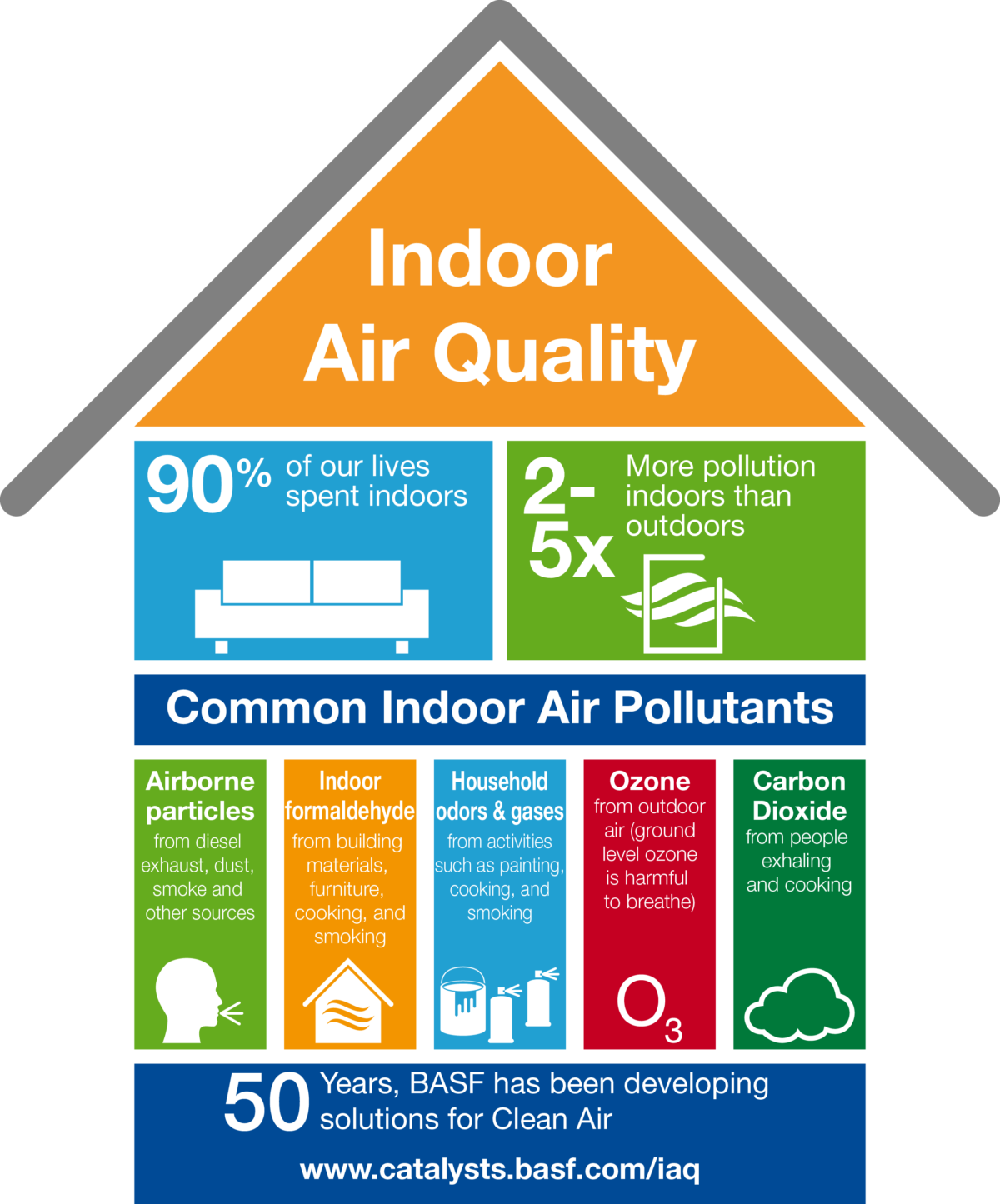 Indoor Air Quality (IAQ)