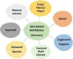 Bio-based materials