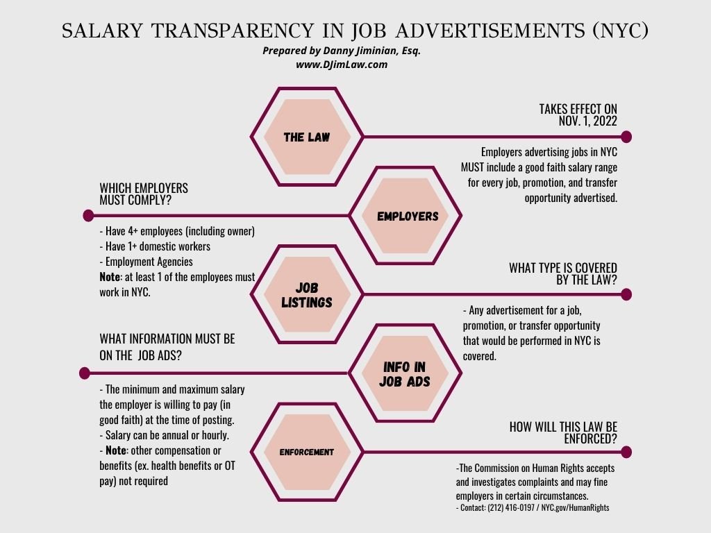 Salary Transparency in NYC Job Advertisements (INFOGRAPHIC) / Transparencia Salarial en los Anuncios de Empleo EN NYC (INFOGRAFICA)