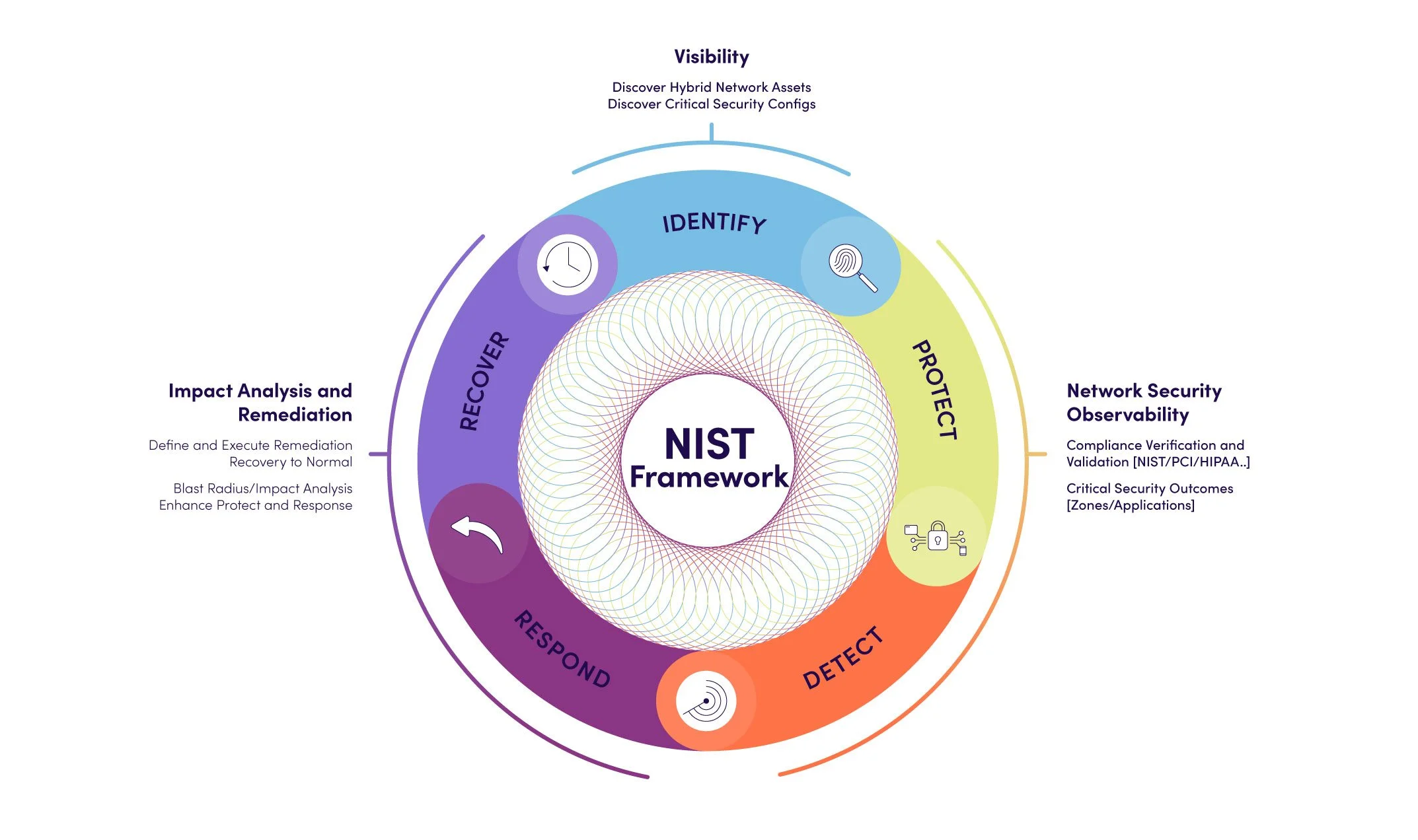 NIST-Framework-1b.jpg