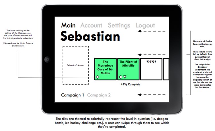 Tablet Wireframes: Education Box