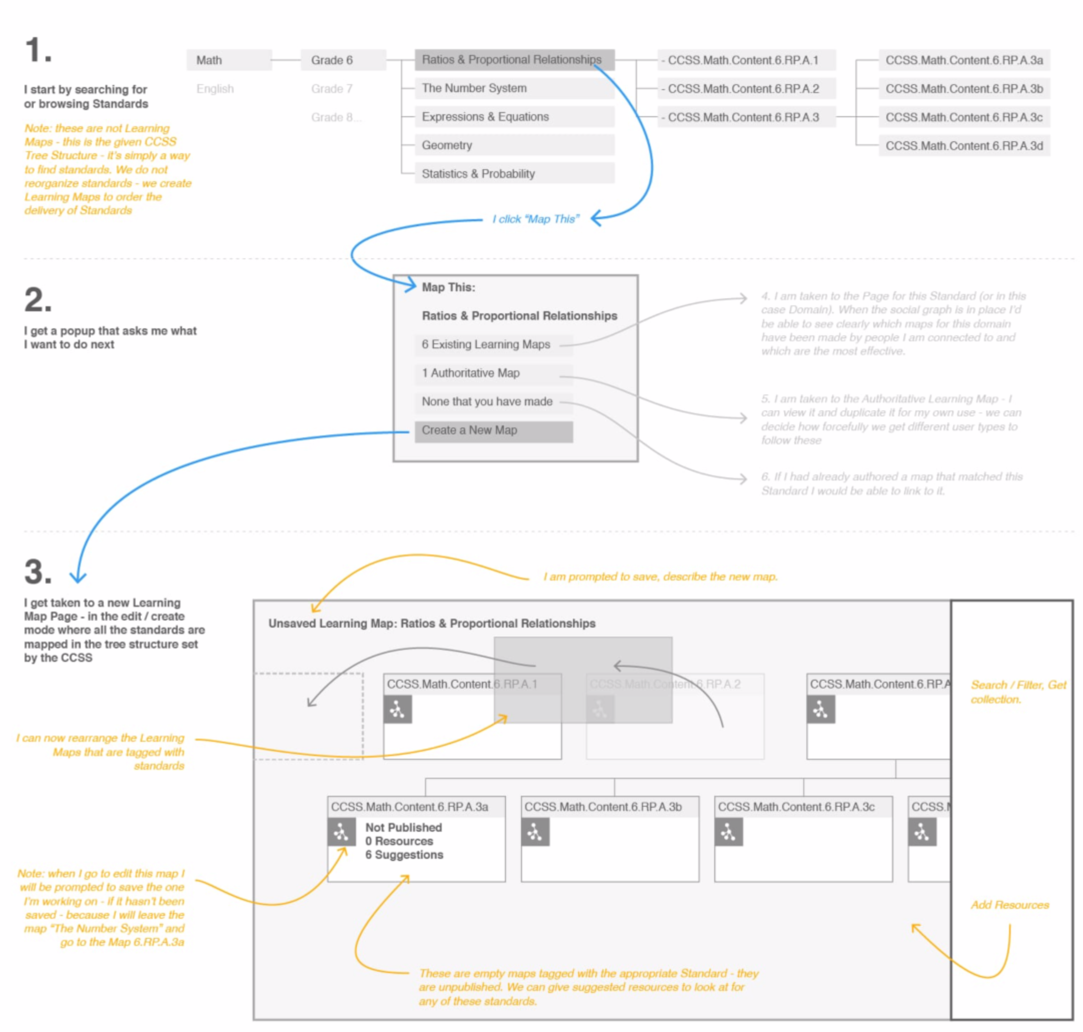 Experience flow for NJ School dashboard product 1.0