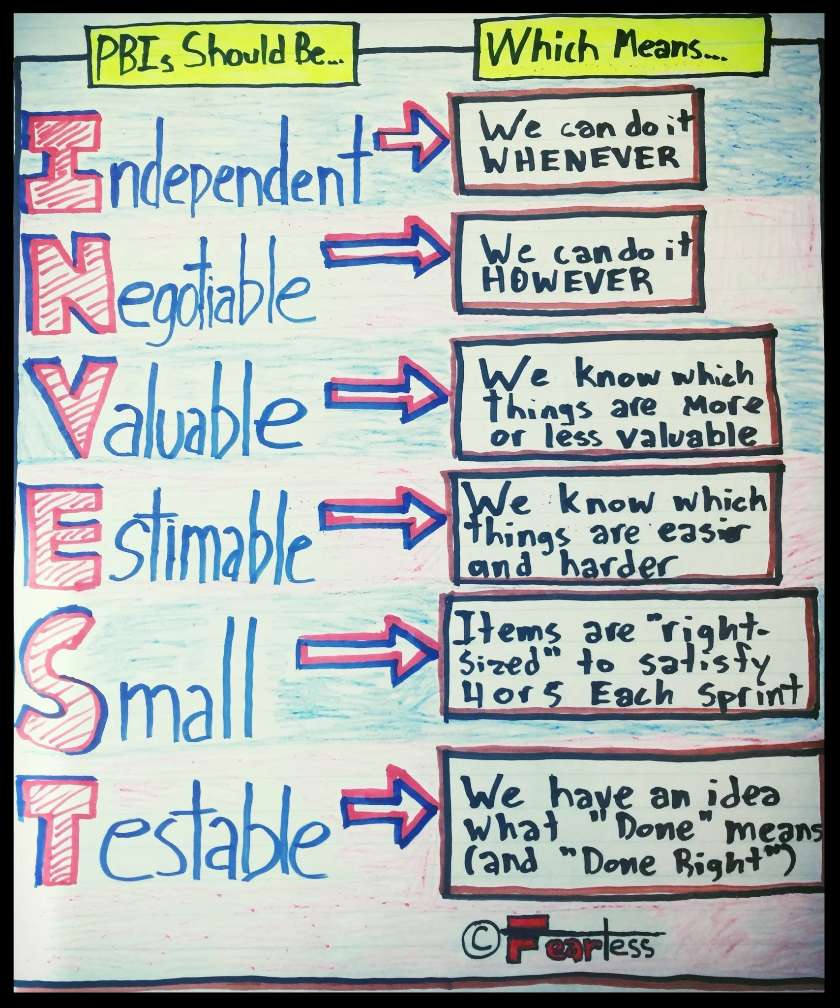 INVEST in User Stories.jpg