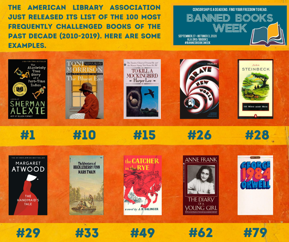 Designed as part of a social media series to promote Banned Books Week in 2020.