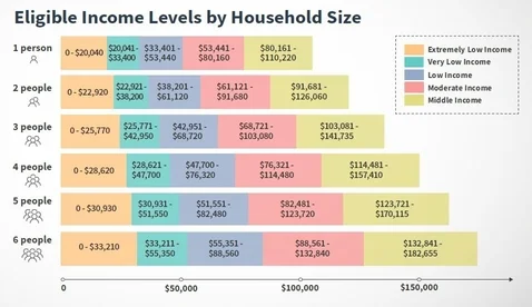 Source: http://www1.nyc.gov/site/hpd/renters/find-housing.page
