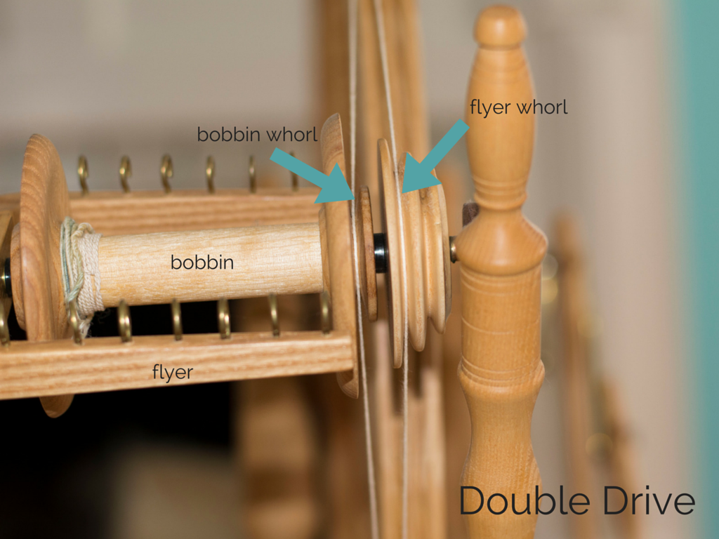 A double drive system.