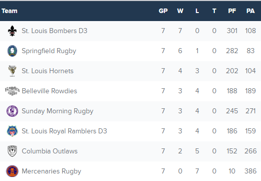 Hornets vs Springfield Rugby
