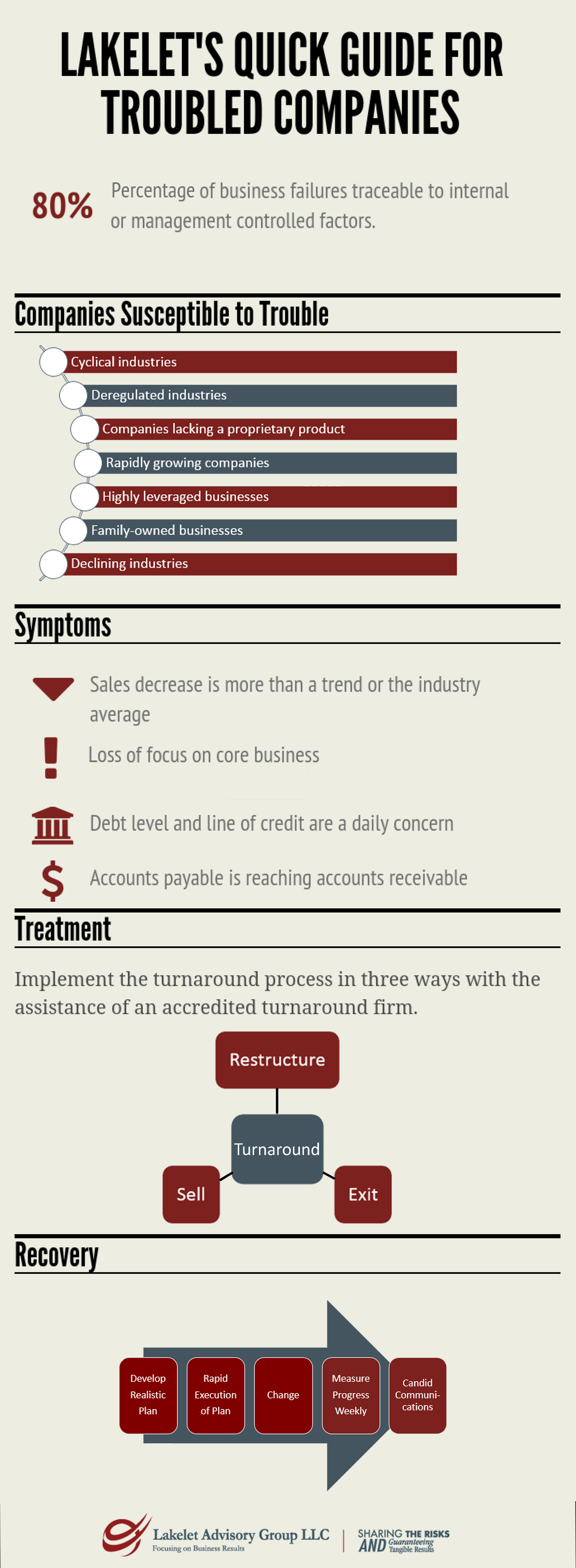 Troubled_Companies_Infographic_Final.png