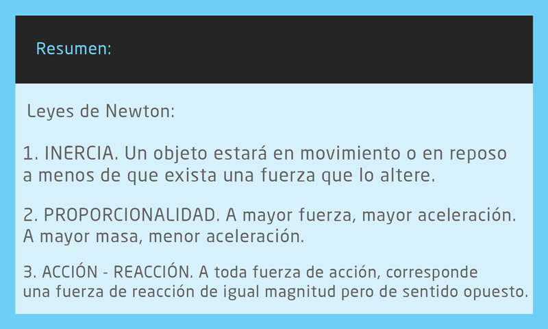 Leyes de Newton — Matefaciles