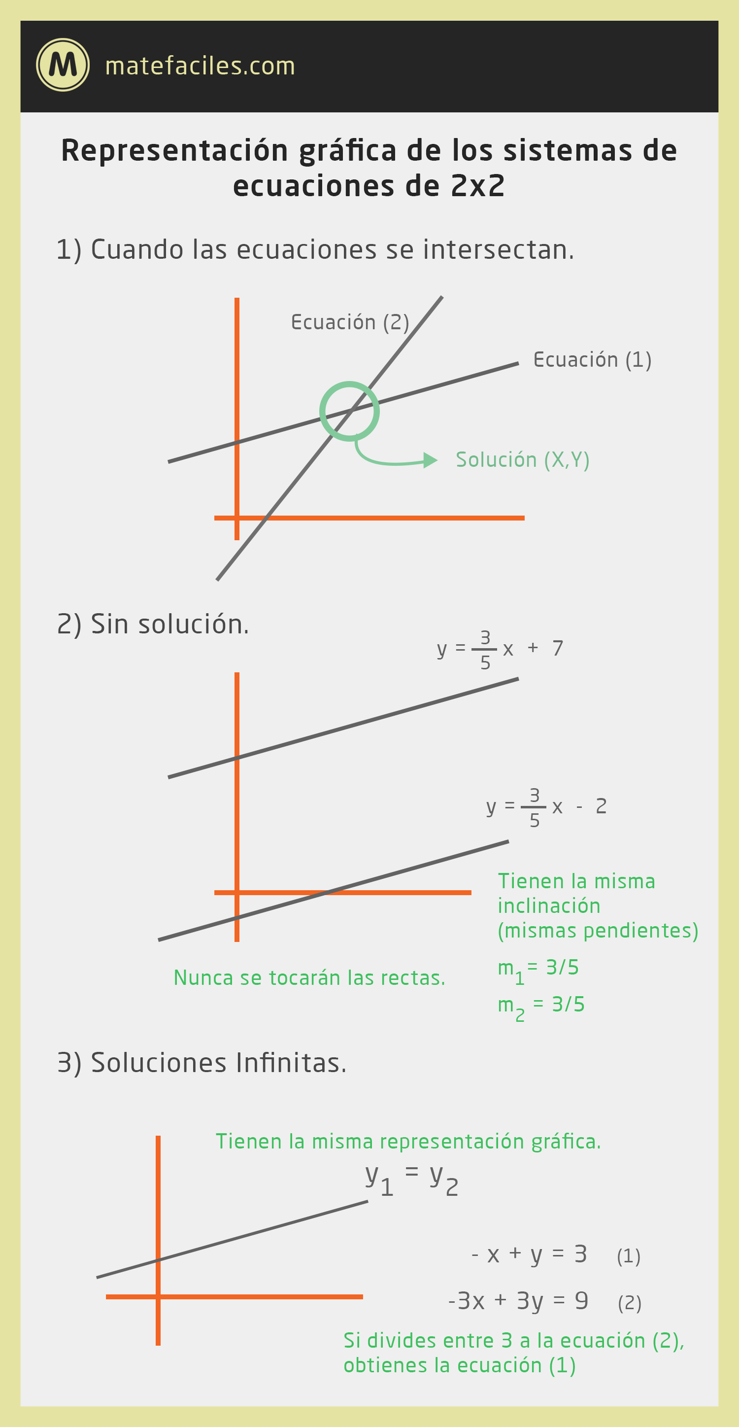 Sistemas de Ecuaciones 3 — Matefaciles Sistemas de Ecuaciones 3 — Matefaciles
