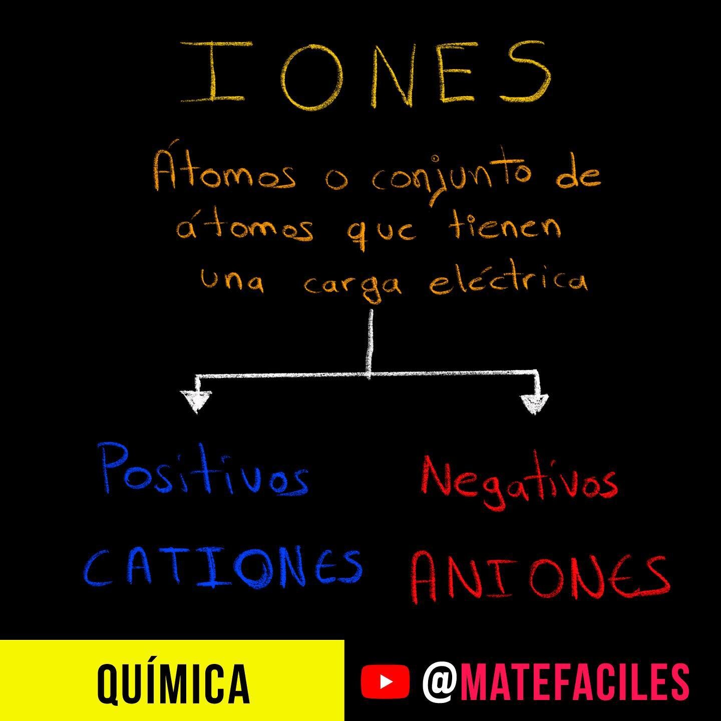 Resumen directo de #iones.
#qu&iacute;mica
#matefaciles
#examendeadmisi&oacute;n 
#comipems
#educacion 
#secundaria