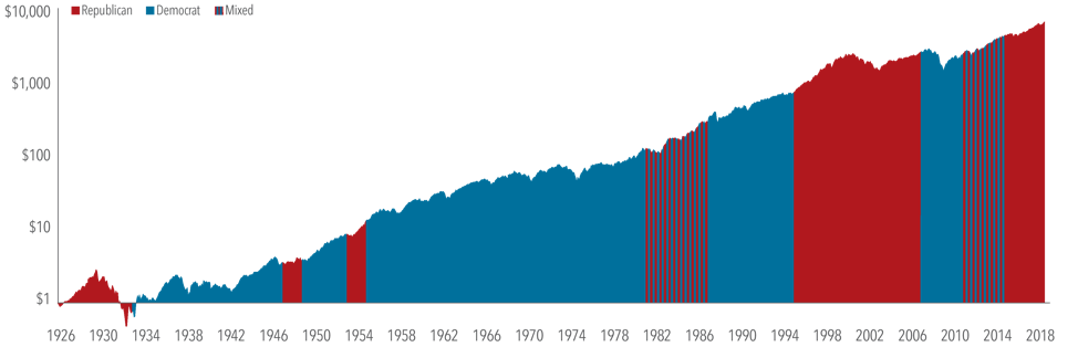 Past performance is not a guarantee of future results. Indices are not available for direct investment; therefore, their performance does not reflect the expenses associated with the management of an actual portfolio. S&P data © 2018 S&P Dow Jones Indices LLC, a division of S&P Global. All rights reserved.