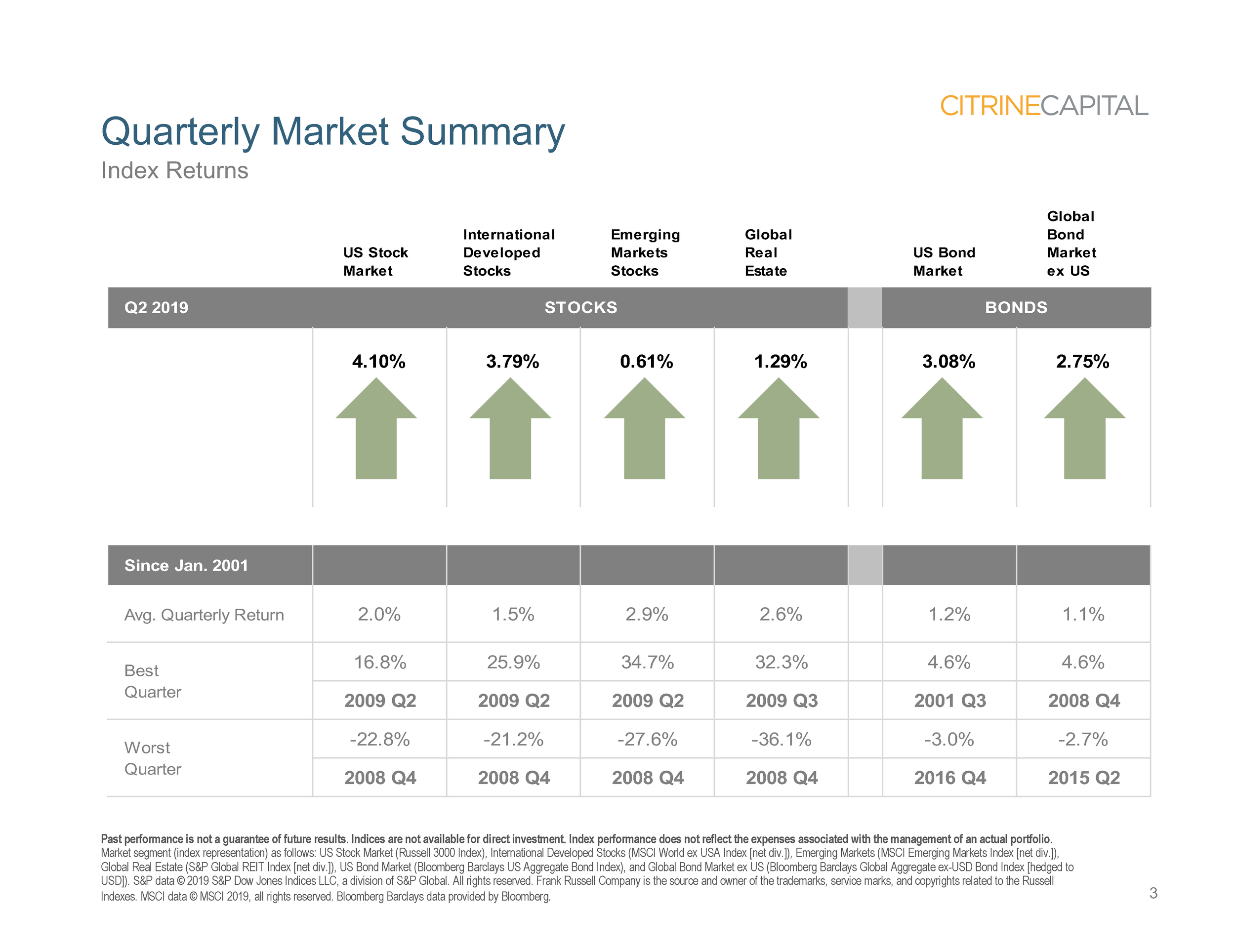 Quarterly Market Review (QMR) - Q2 2019 (Landscape version)_Page_03.png