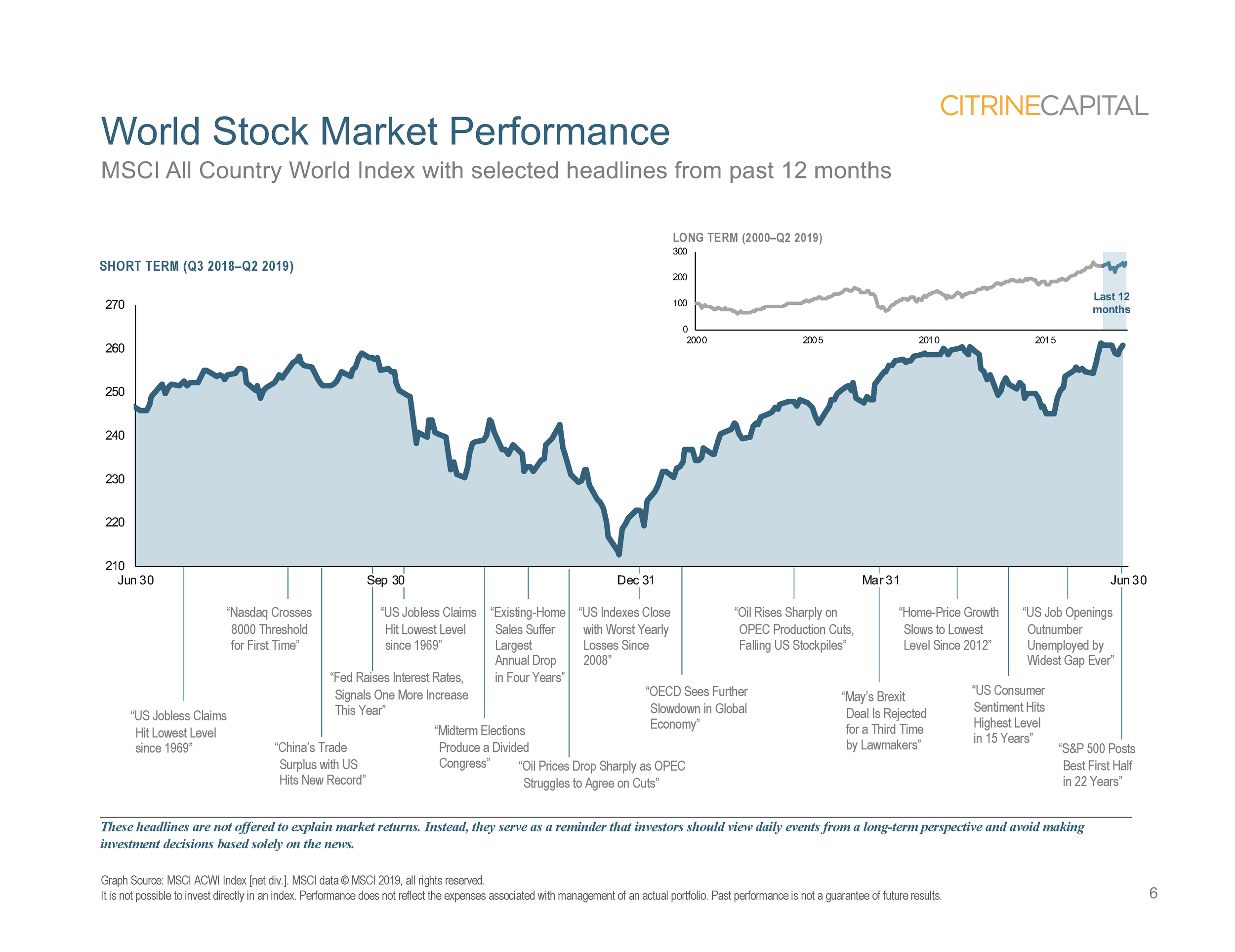 Quarterly Market Review (QMR) - Q2 2019 (Landscape version)_Page_06.png