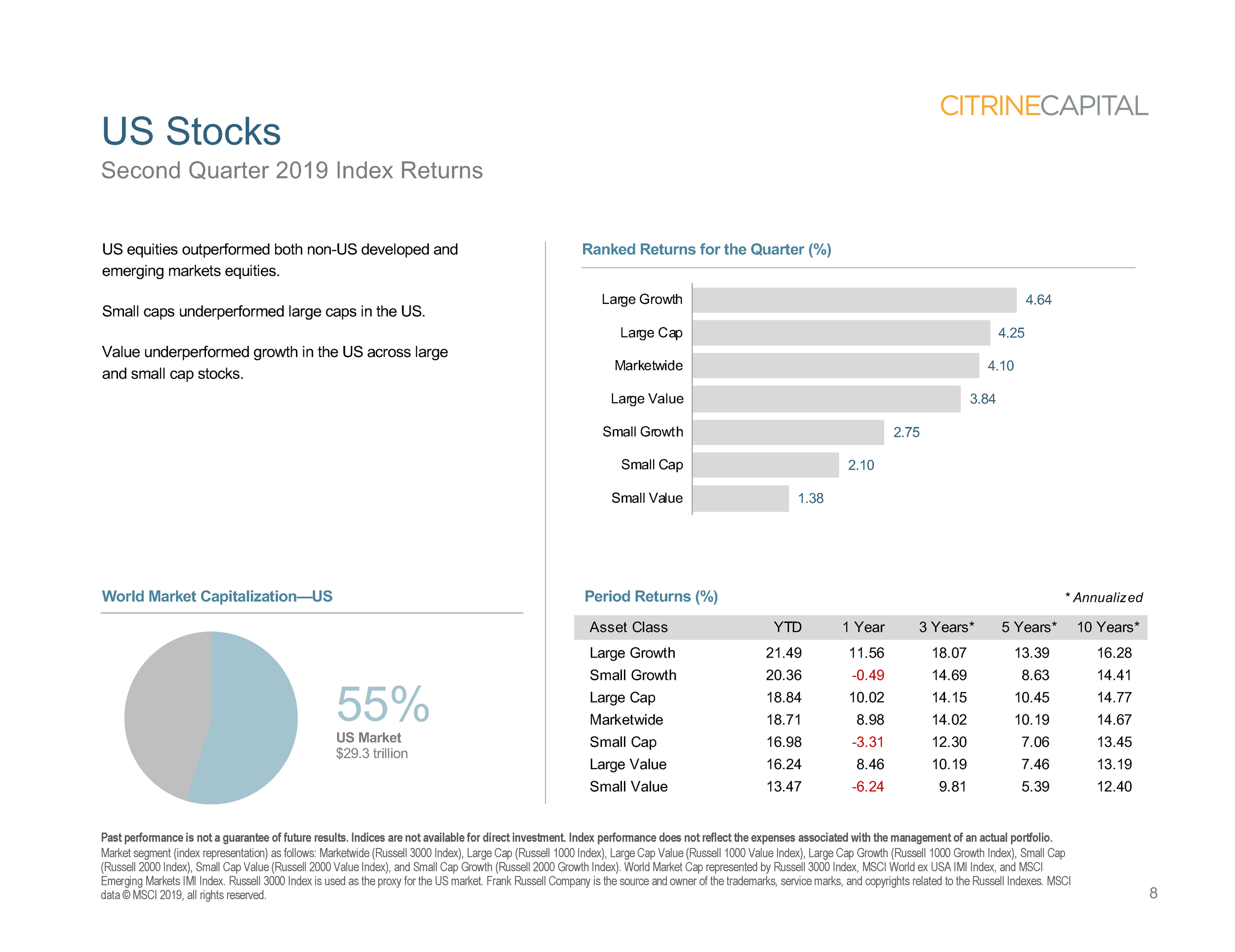 Quarterly Market Review (QMR) - Q2 2019 (Landscape version)_Page_08.png