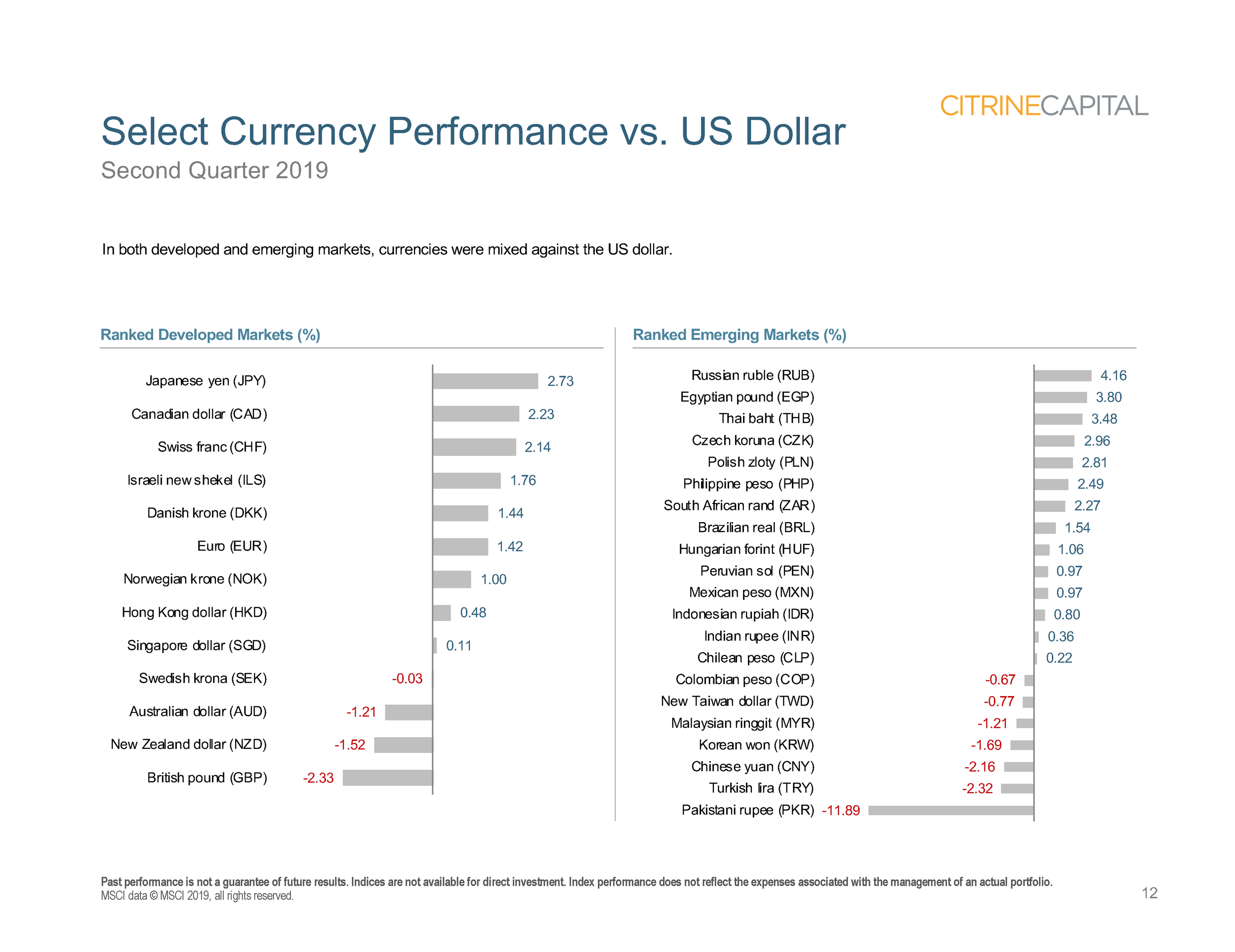 Quarterly Market Review (QMR) - Q2 2019 (Landscape version)_Page_12.png