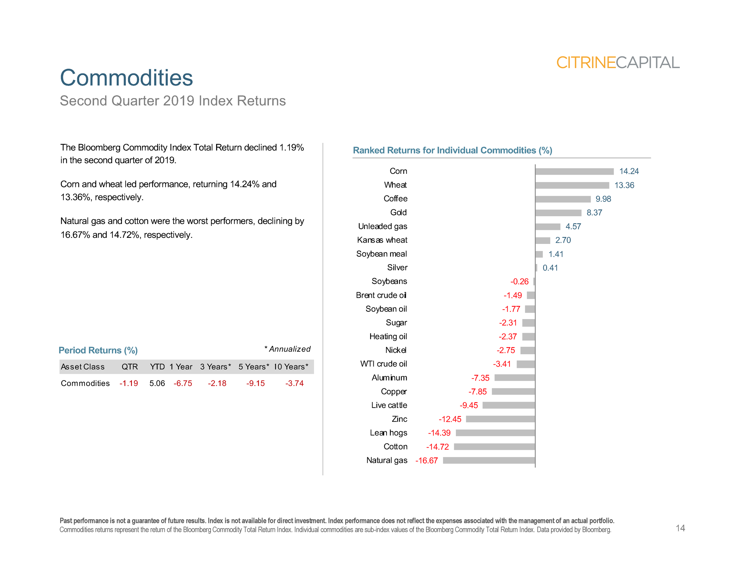 Quarterly Market Review (QMR) - Q2 2019 (Landscape version)_Page_14.png