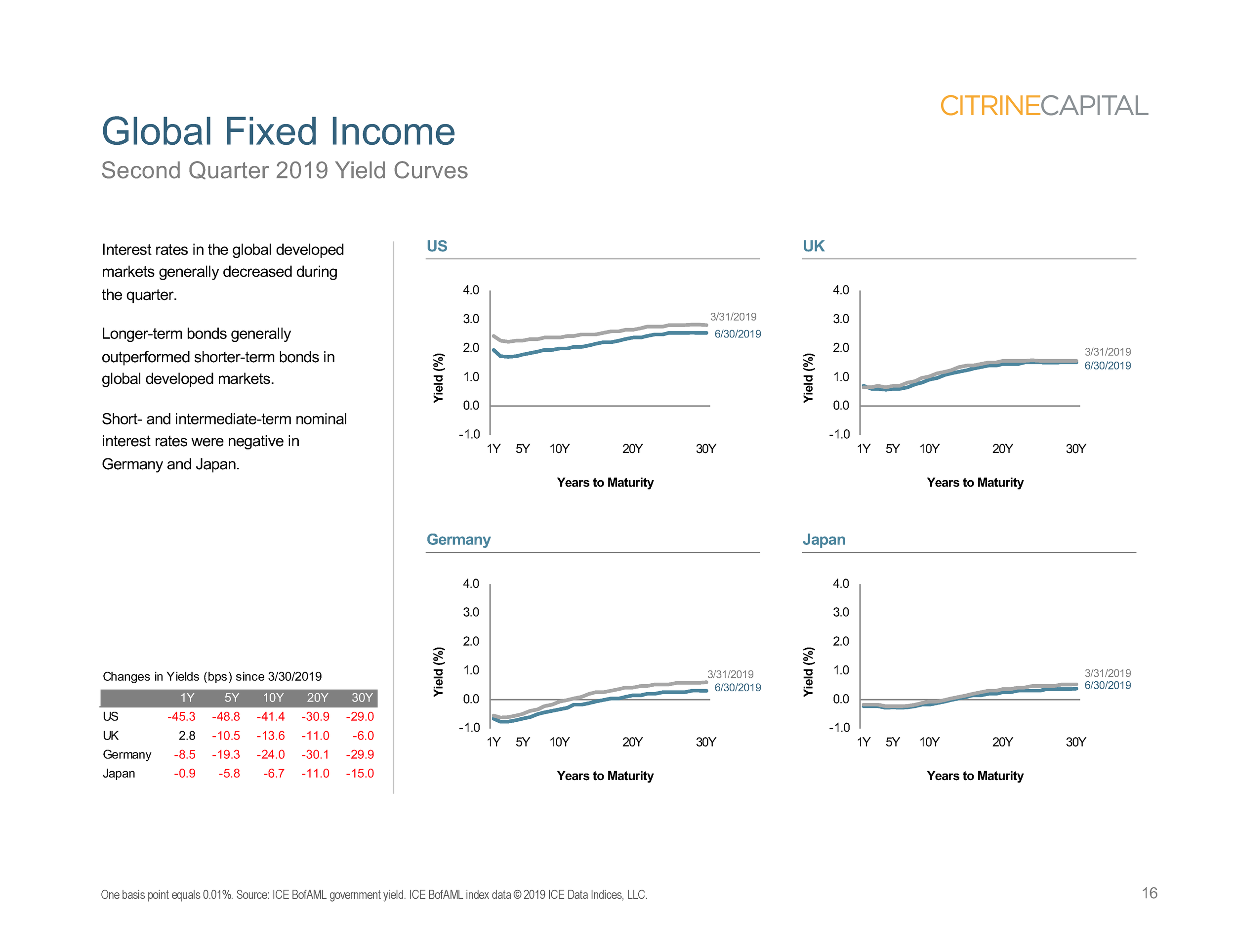 Quarterly Market Review (QMR) - Q2 2019 (Landscape version)_Page_16.png