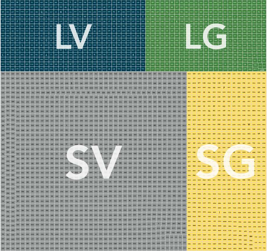 For illustrative purposes only. Illustration includes the constituents of the Russell 3000 Index as of December 31, 2016 on an equal-weighted basis segmented into Large Value, Large Growth, Small Value, and Small Growth. Source: Frank Russell Company is the source and owner of the trademarks, service marks, and copyrights related to the Russell Indexes. Please see Appendix for additional information.