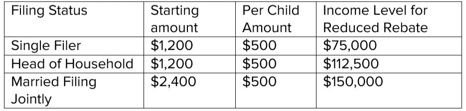 cares-act-q-a-about-recovery-rebates-student-loans-health-care