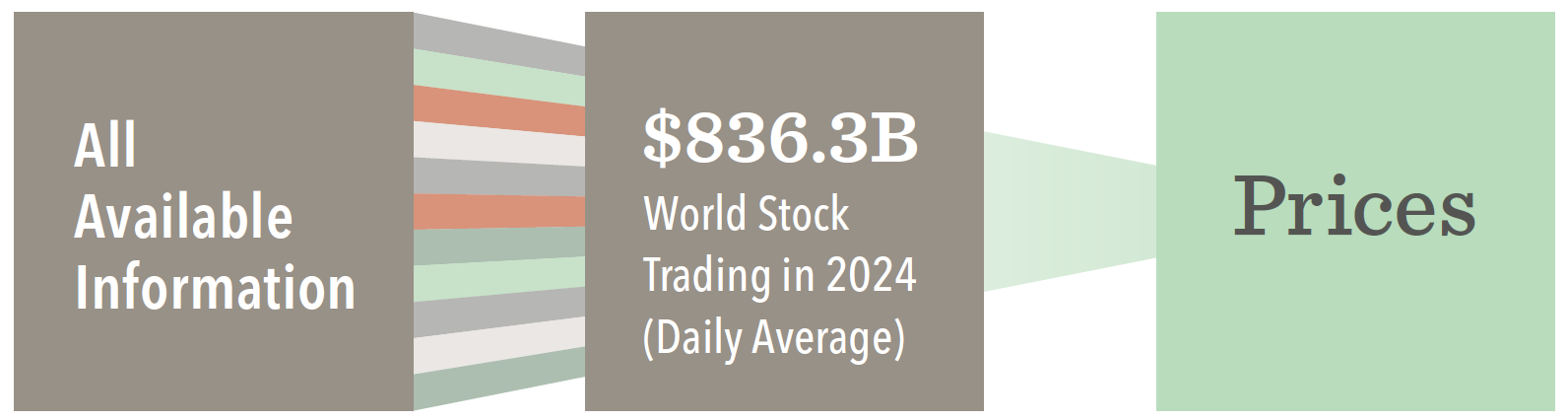 Graphic depicting the world stock trading in 2024.