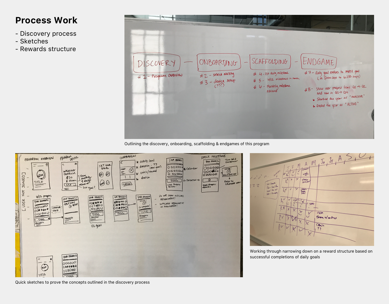 Objectives & Process