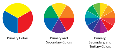 Color Wheel Chart Primary Secondary Tertiary