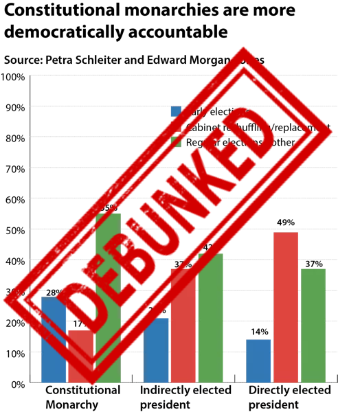 constitutionalmonarchy_replacement.0.png