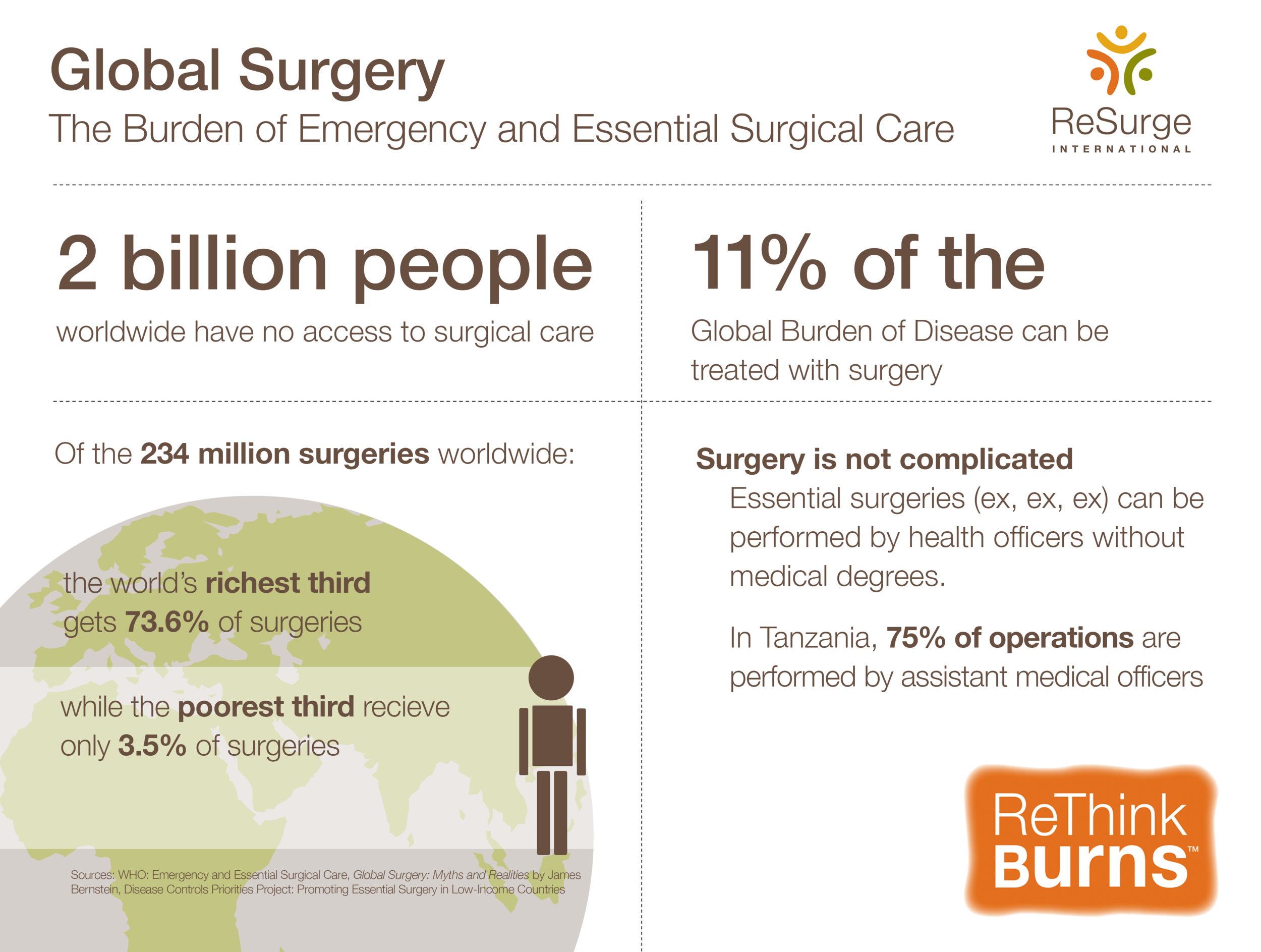 Global Surgery Infographic.png