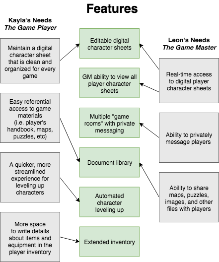 UXD-project-proposal-features.png