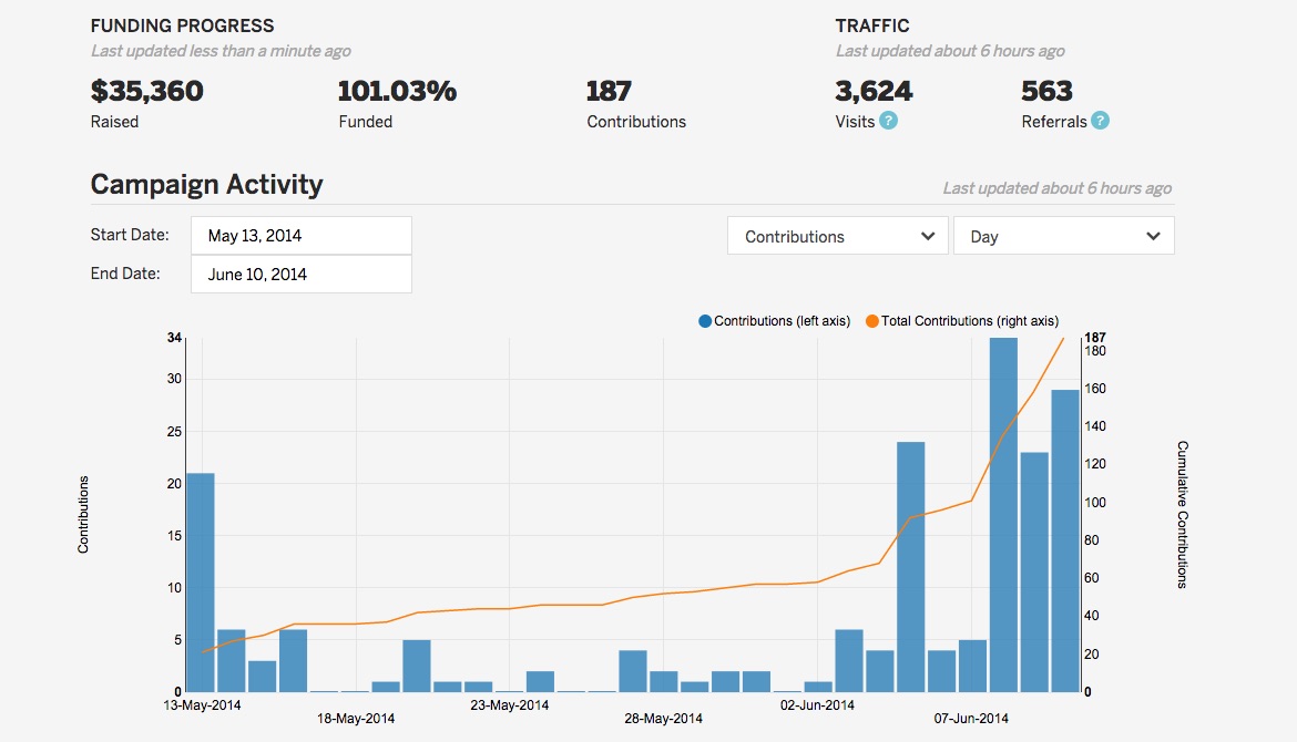 Indiegogo_Insights_Contribution_contributers.jpg