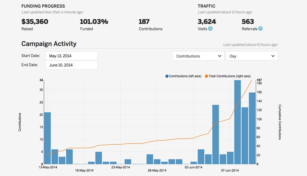 Indiegogo_Insights_Contribution_contributers.jpg