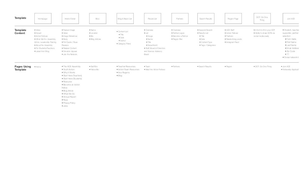 Content Map v4.png