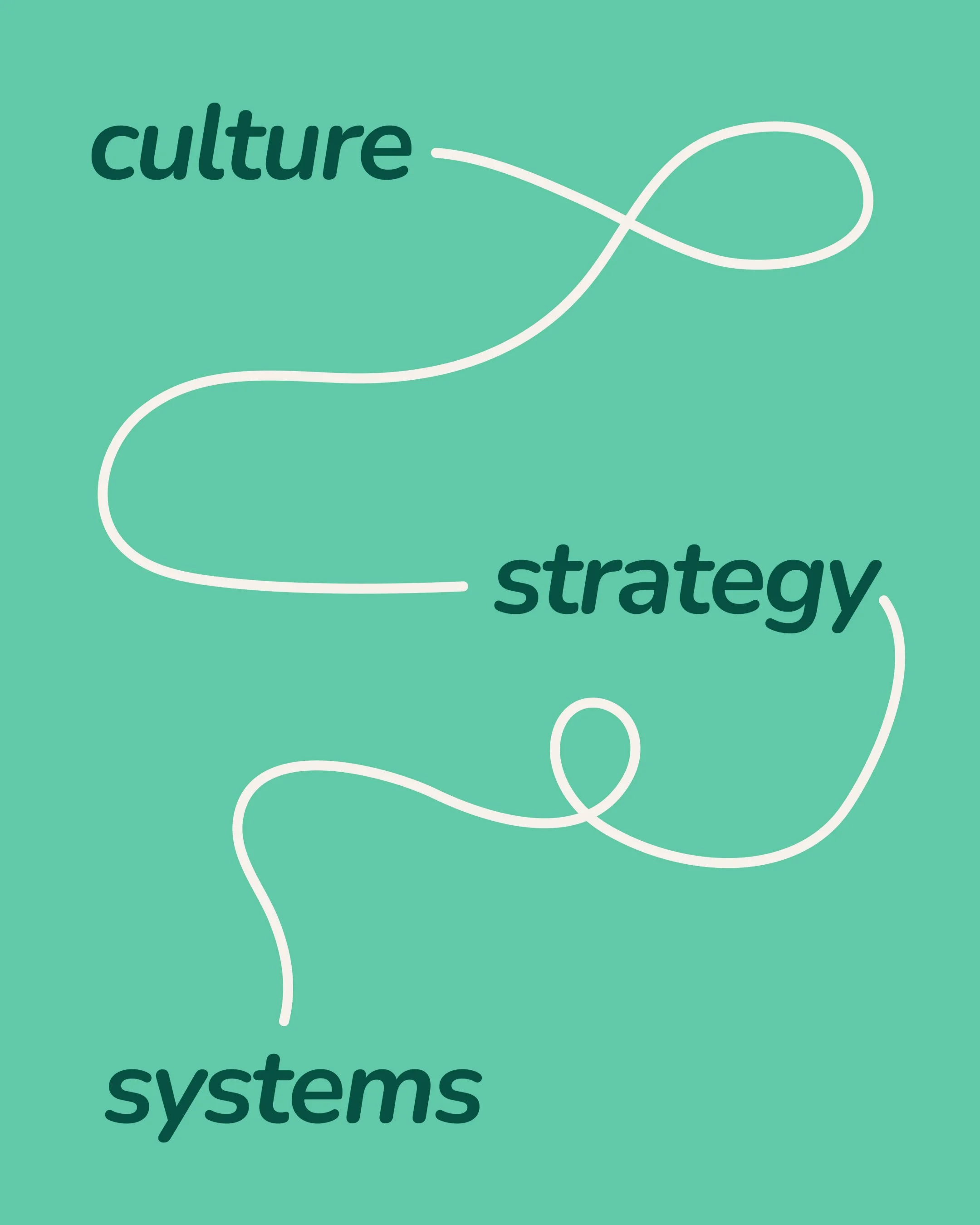 A graphic with the words "culture," "strategy," and "systems" connected by a continuous looping line on a teal background.