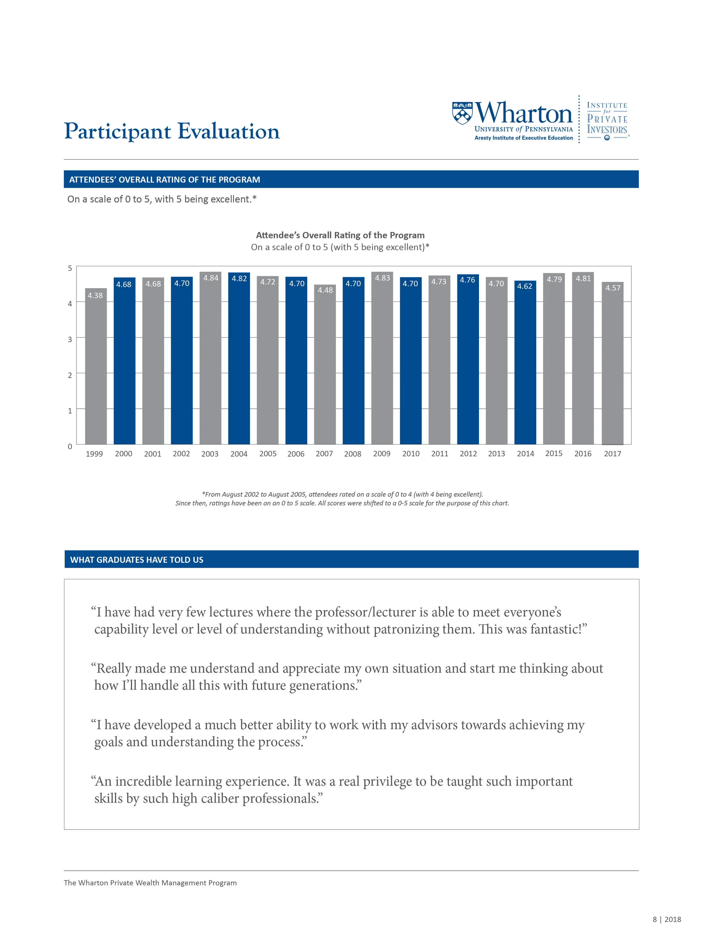 Wharton Packet 2018-8.jpg