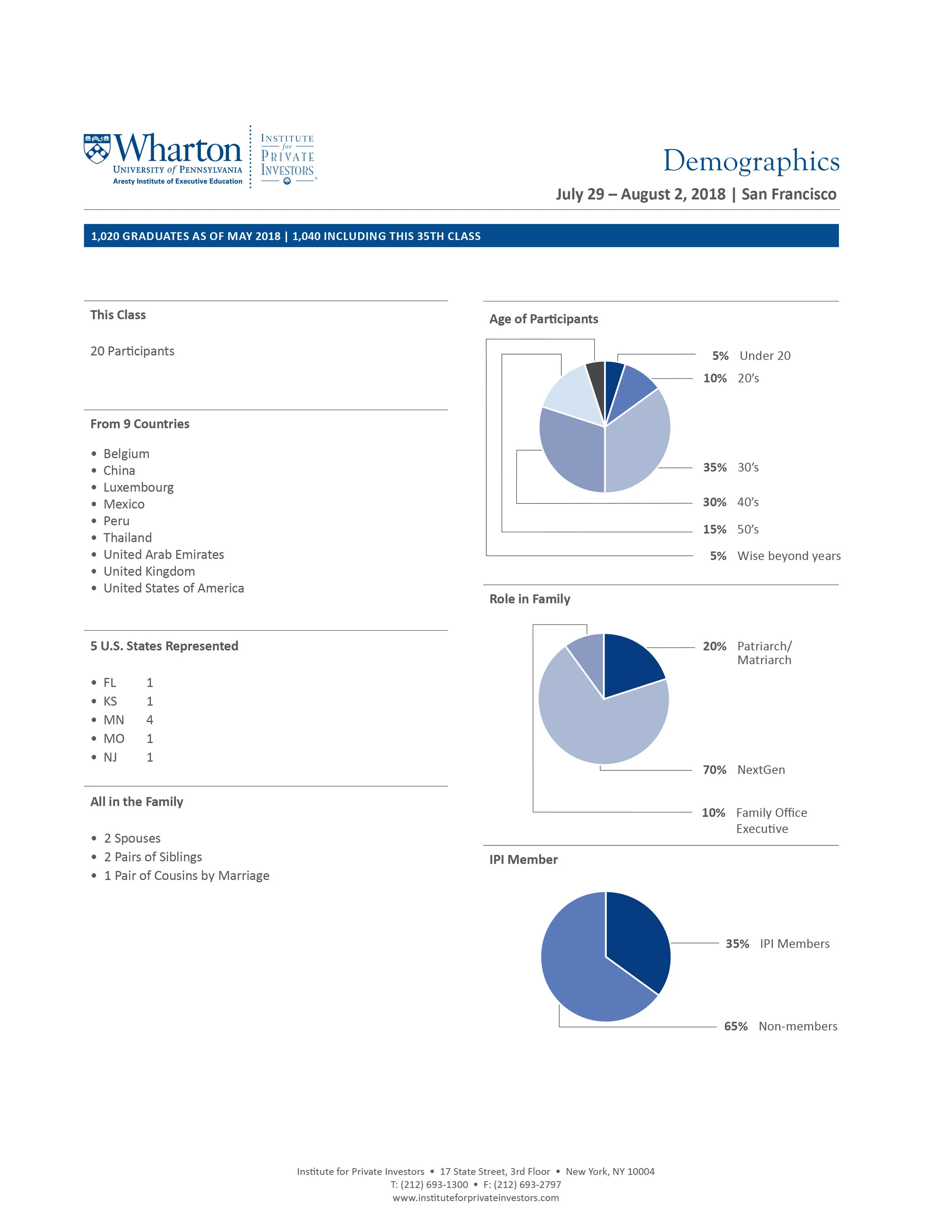 PWMSF 2018 Demographics.jpg