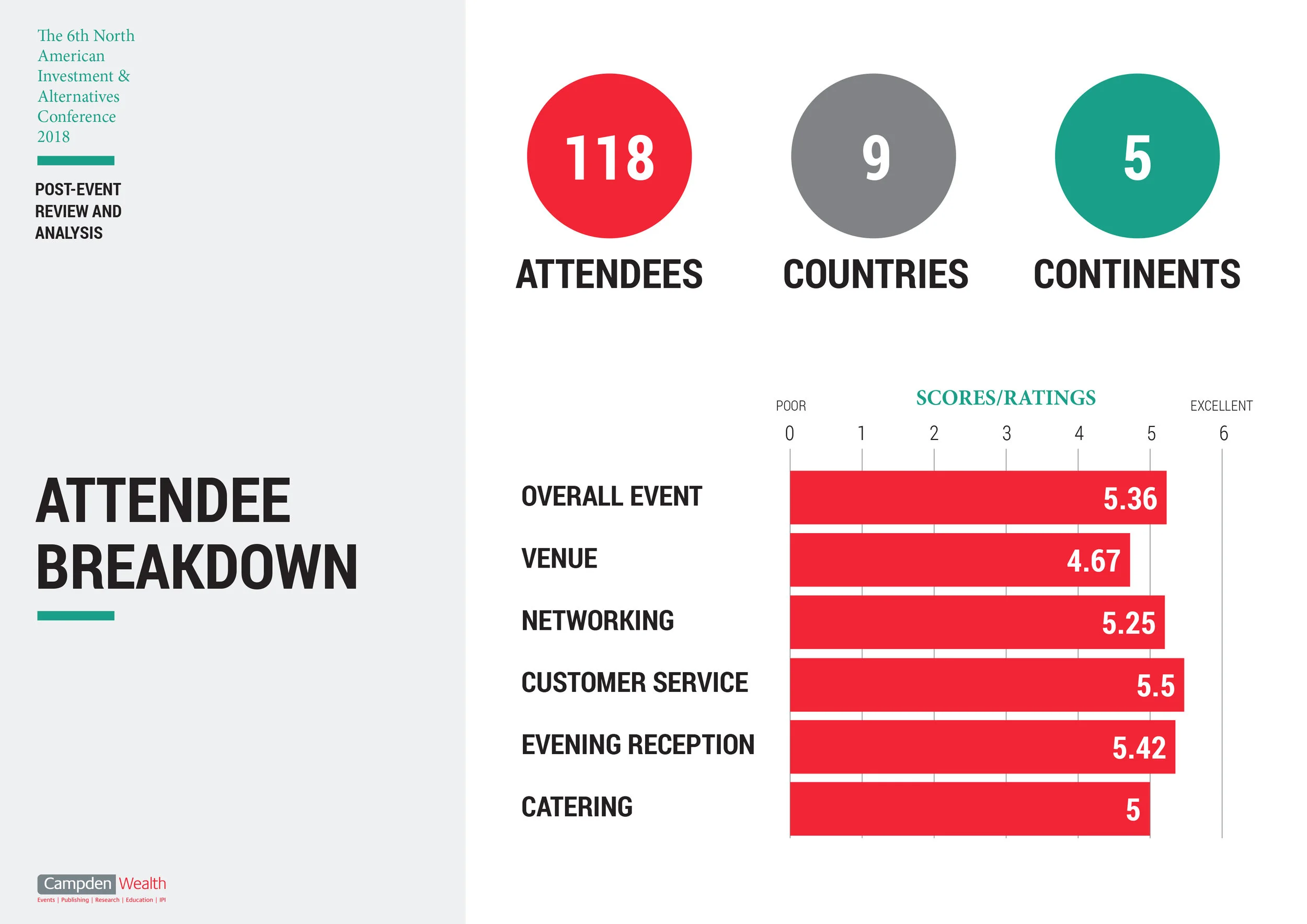 USFIC18_Post Event Analysis-2.jpg