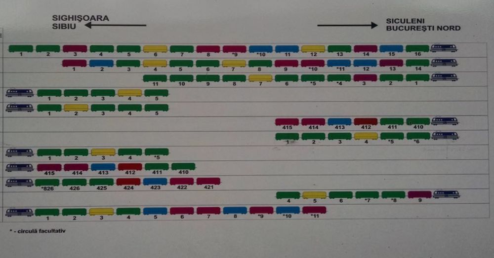 Romanian Train Diagram