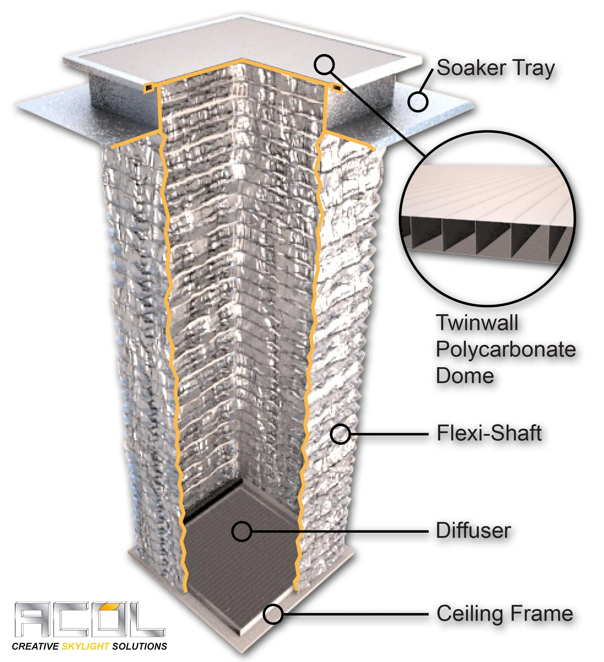 Standard Range — Architect Inspired Solutions ACOL Skylights & Roof