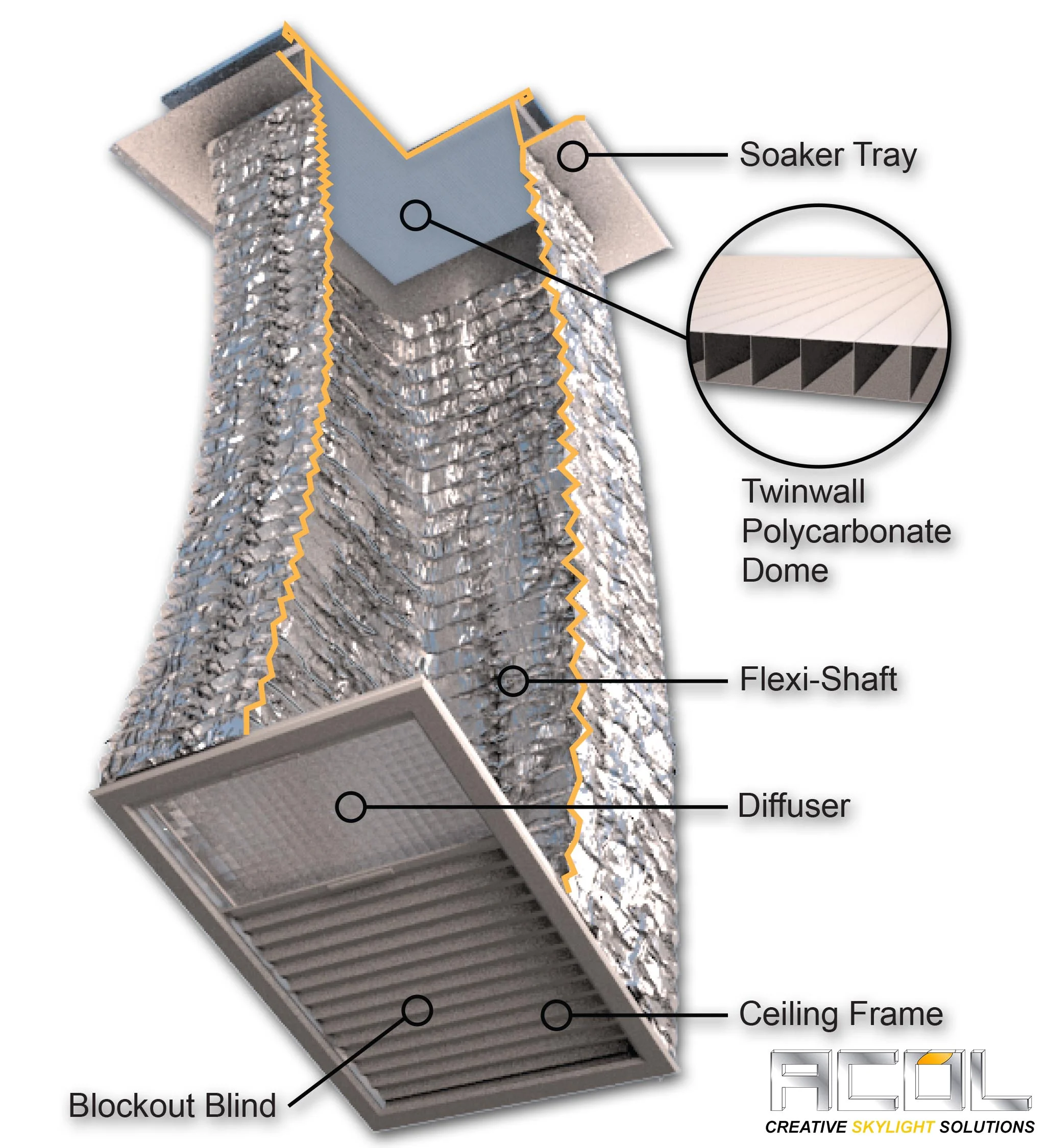Standard Range — Architect Inspired Solutions ACOL Skylights & Roof
